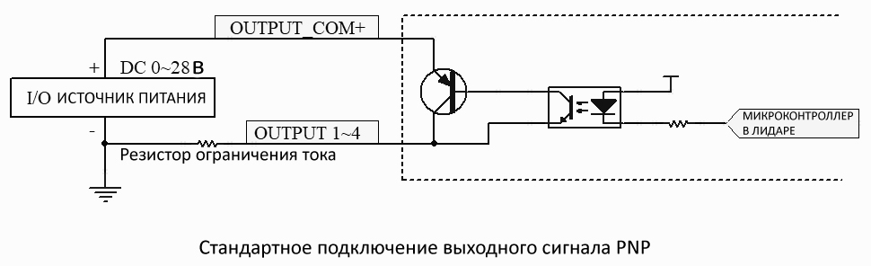 Лазерный сканер зоны безопасности CYNDAR XD-TOF-05DP