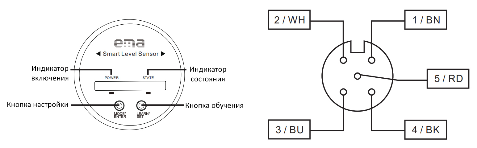 Датчик уровня EMA Electronics LC0005