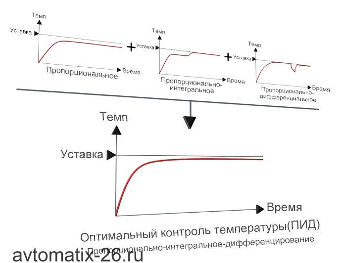 Температурный контроллер Autonics TAS-B4RJ2C