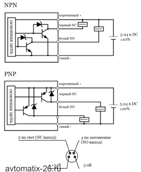 Щелевой датчик LANBAO PU05M-TGPR-F-F4