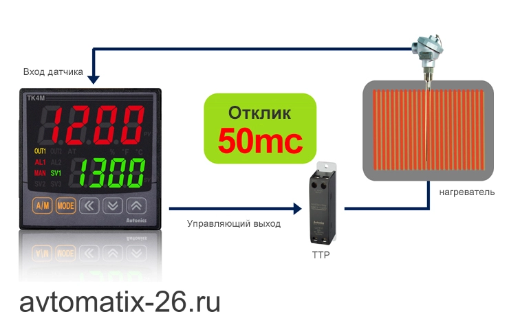 Температурный контроллер Autonics TK4H-24RC