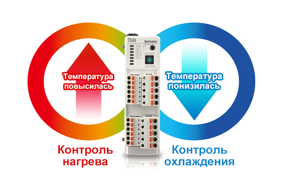 Терморегулятор Autonics TM4-N2RE