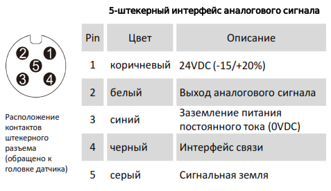 Датчик линейных перемещений AMT Linear Position Sensor LPS1-ER06BSB0500MHC51N1A110