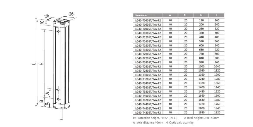Световая завеса LANBAO LG40-T0805T-F2