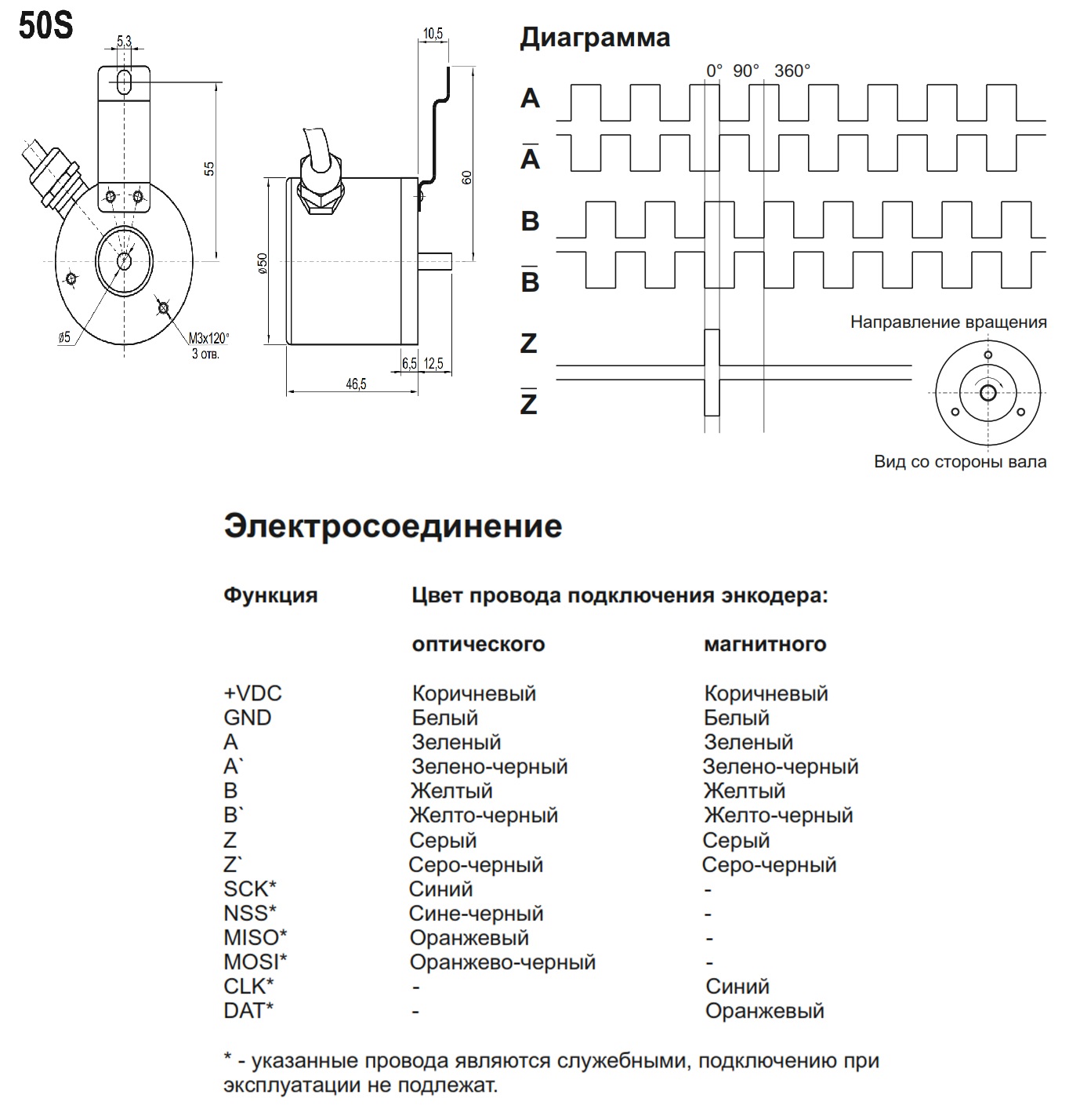 Инкрементальный энкодер INNOCONT EIP 50SO 6630V1250-R2