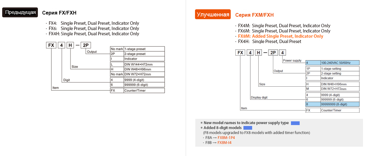 Счетчик-таймер Autonics FX6M-I4