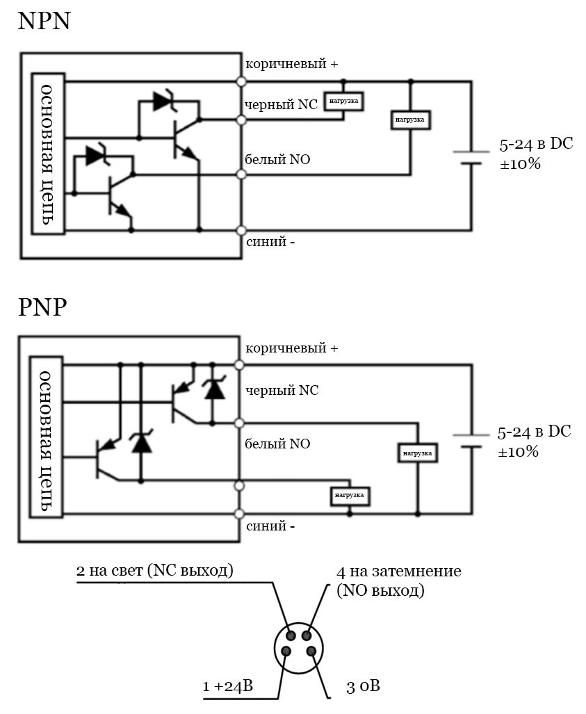 Щелевой датчик LANBAO PU05M-TGPR-F-F4