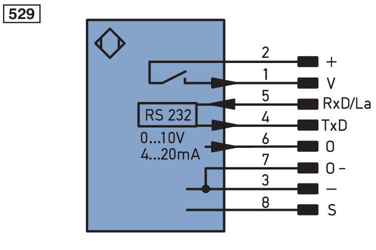 Лазерный датчик расстояния Wenglor OCP162H0180