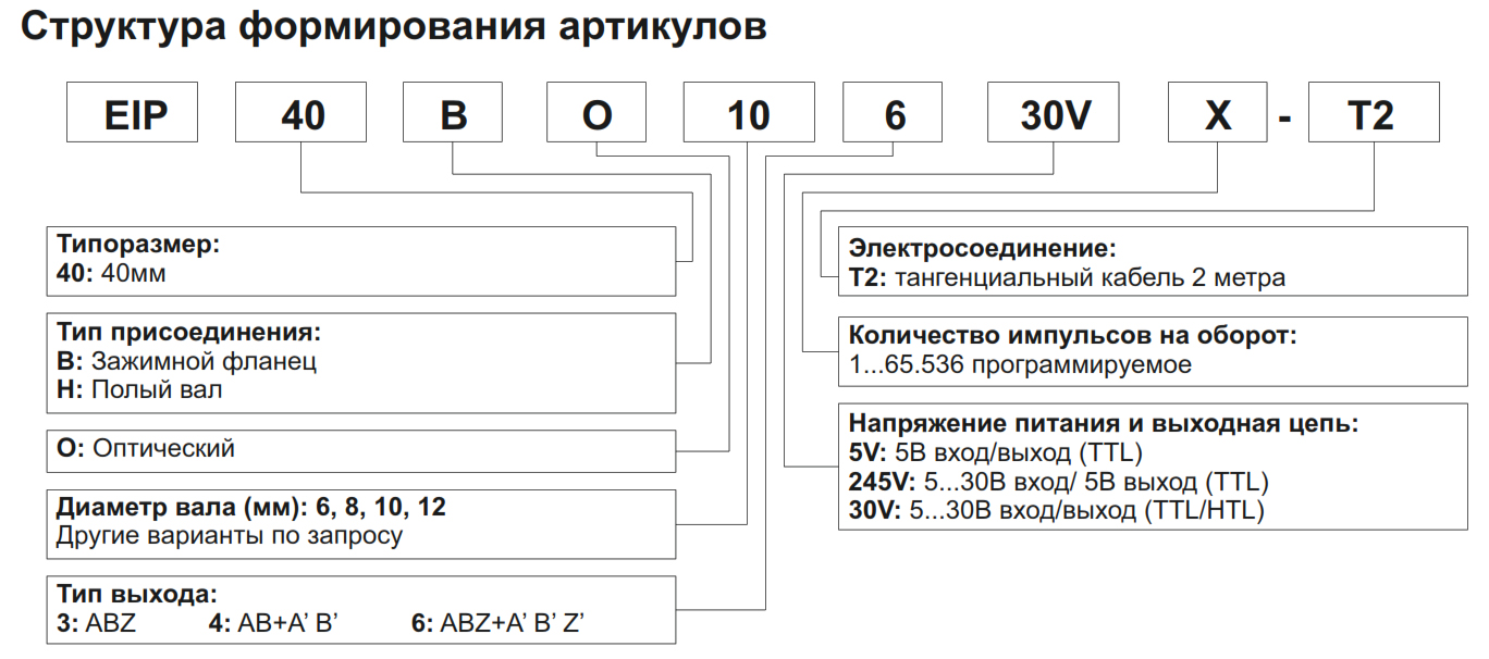 Инкрементальный энкодер INNOCONT EIP 40BO 8630V3000-T2