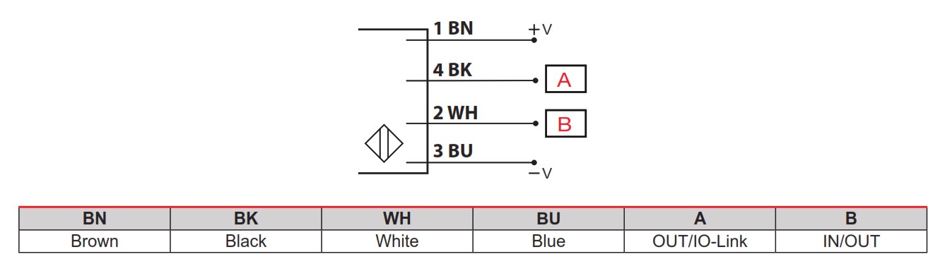 Оптический датчик Carlo Gavazzi PD30CTDR10BPM5IO