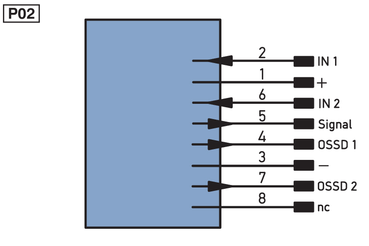 Магнитный датчик безопасности Wenglor SD4RAS02SN89