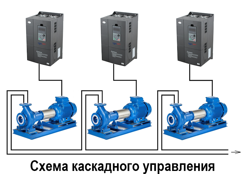 Частотный преобразователь INNOVERT IHD303P43T