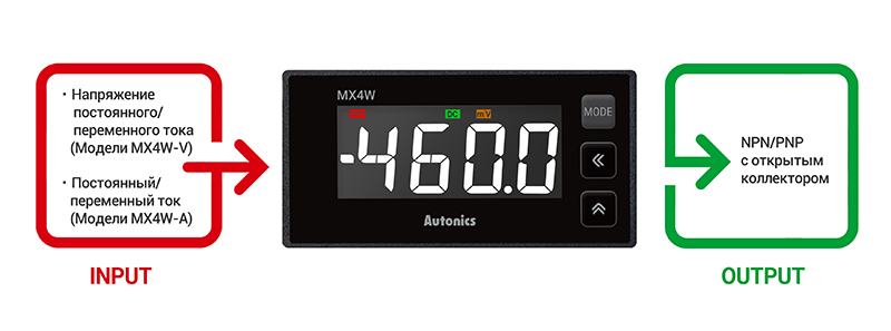 Цифровой индикатор-измеритель Autonics MX4W-A-FN