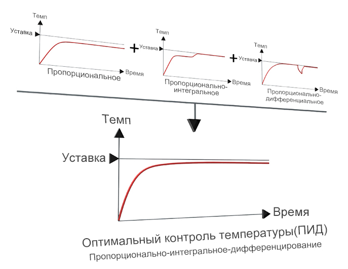 Температурный контроллер Autonics TAM-B4SP2C