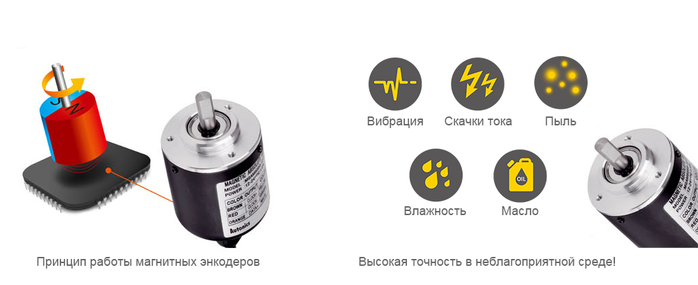 Многооборотный энкодер Autonics MGAM50S8-1013-B-F-PN-24