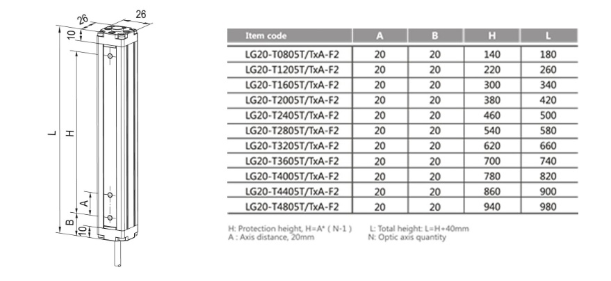 Световая завеса LANBAO LG20-T3205T-F2