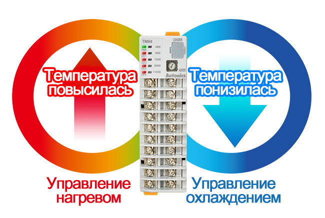 Температурный контроллер Autonics TMHA-42AE