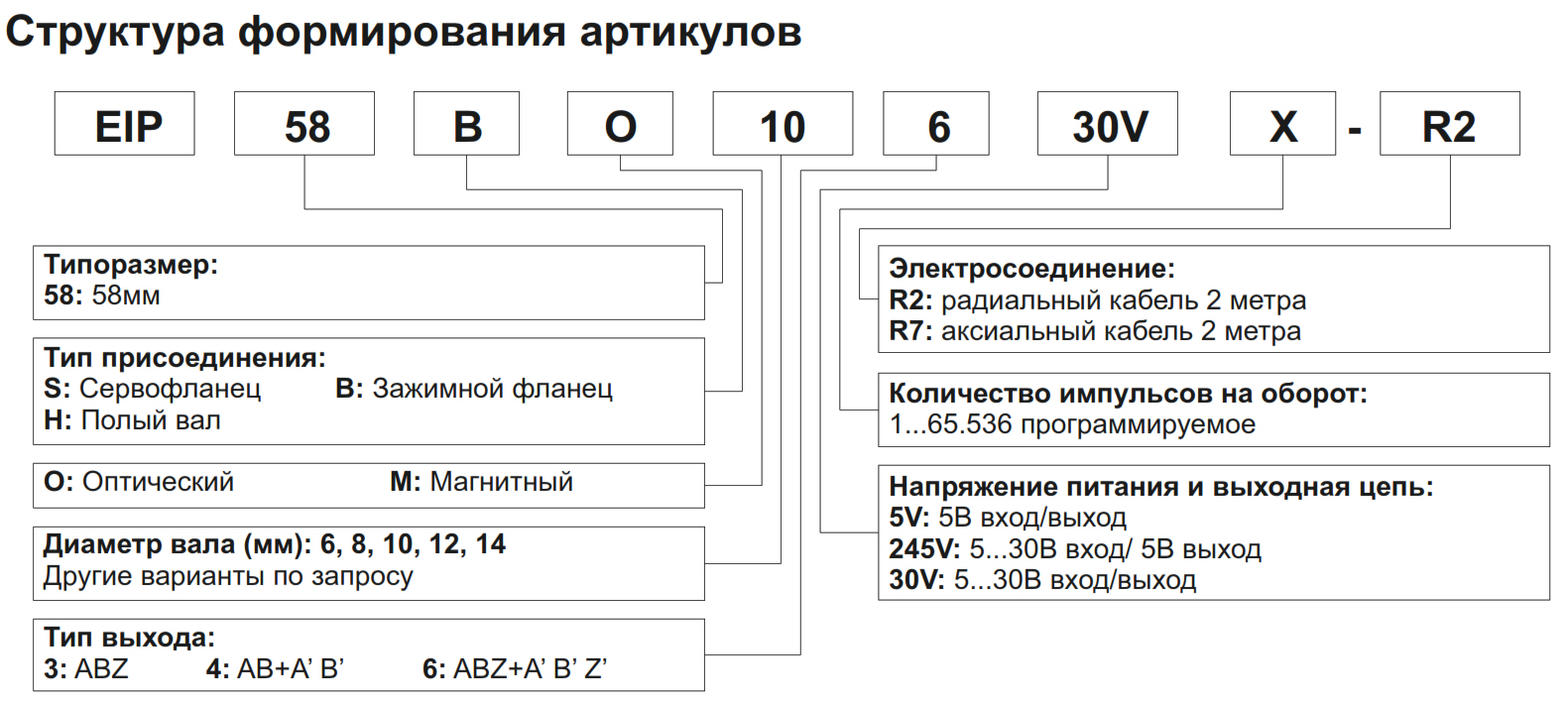 Инкрементальный энкодер INNOCONT EIP 58SO 6630V1000-R2