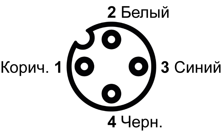 Разъем с кабелем СЕНСОР С14-12УР-03-2