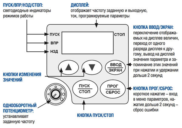 Частотный преобразователь INNOVERT ISD302M43B