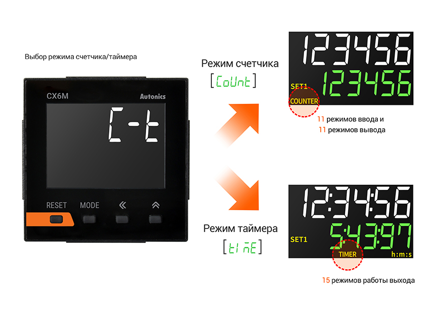 Счетчик-таймер Autonics CX6M-1P4F