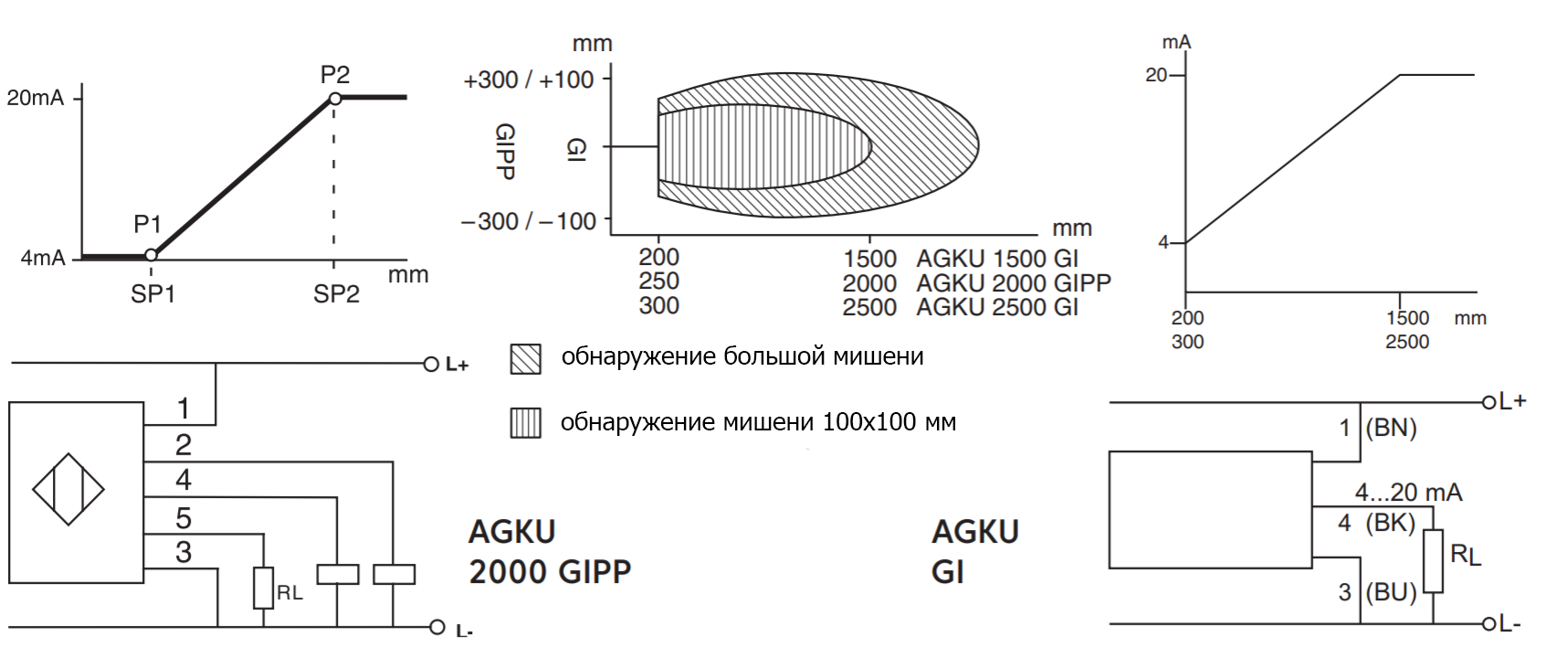 Ультразвуковой датчик EGE-Elektronik AGKU 1500 GI