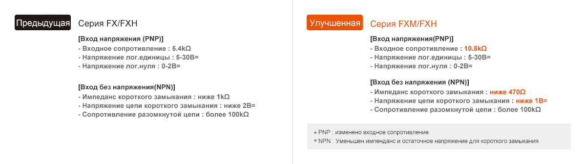 Счетчик-таймер Autonics FX6M-2P4