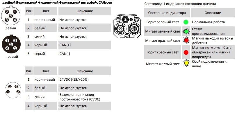 Датчик линейных перемещений AMT Linear Position Sensor LPS1-KS50NSH1400MNC53N1C311TX0221
