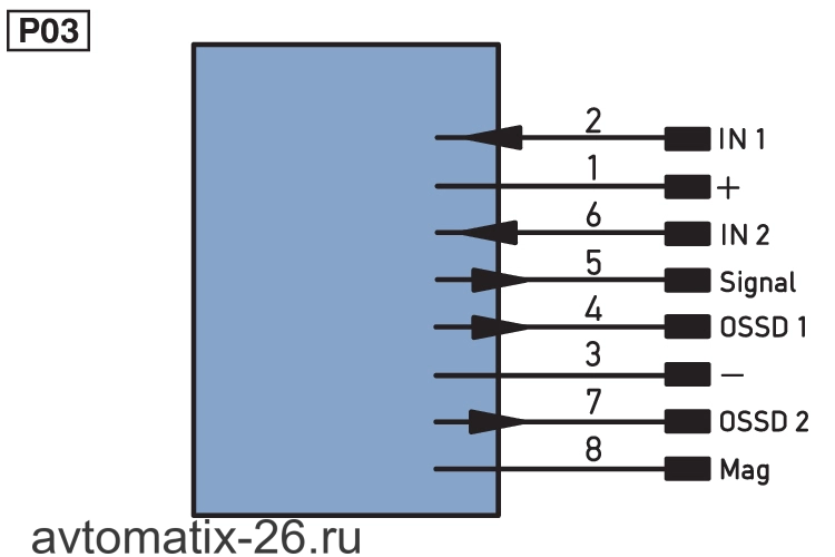 Дверной выключатель безопасности Wenglor S2FP003