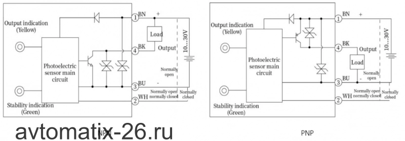 Оптический датчик LANBAO PSEP-BC30DPBR-E3