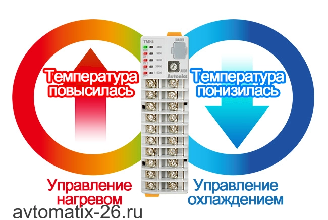 Температурный контроллер Autonics TMHA-42AE