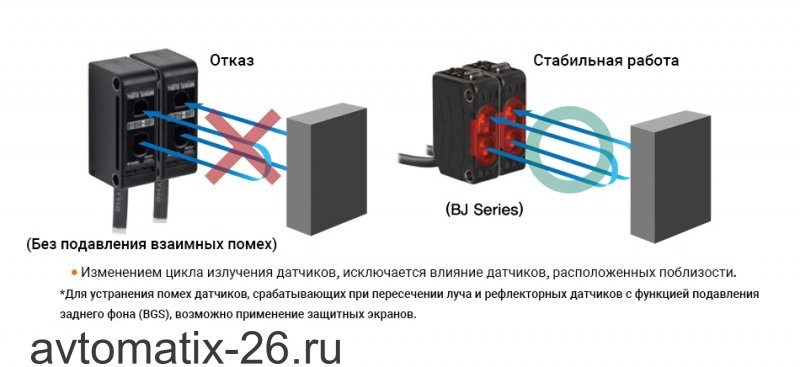 Оптический датчик Autonics BJ300-DDT-C