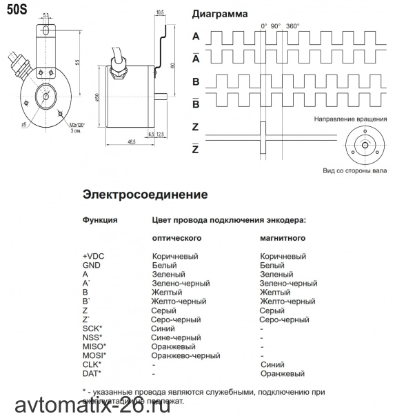 Инкрементальный энкодер INNOCONT EIP 50SO 6630V1250-R2