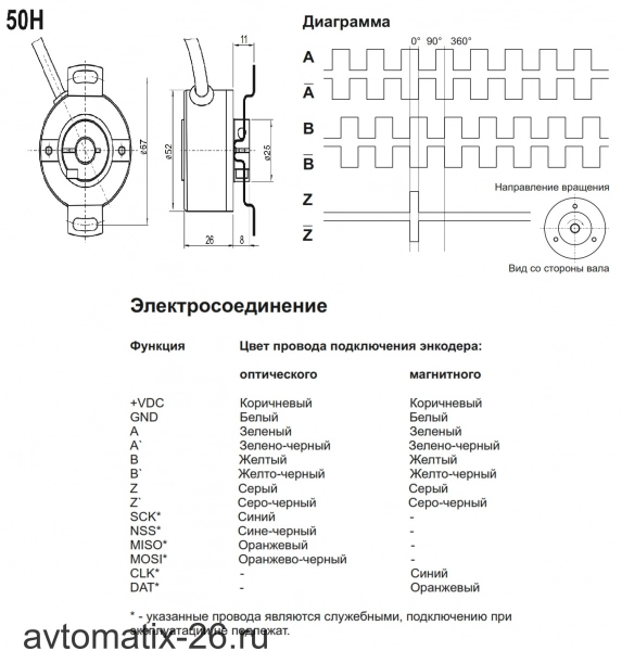 Инкрементальный энкодер INNOCONT EIP 50HO 8630V1-R2