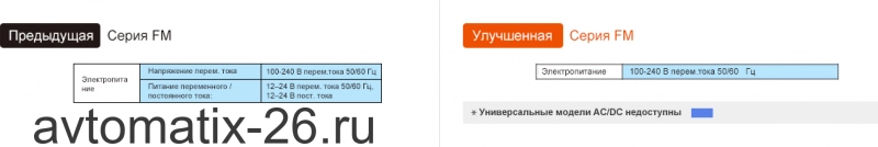 Счетчик импульсов Autonics FM4M-I4