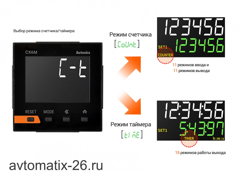 Счетчик-таймер Autonics CX6S-1P2