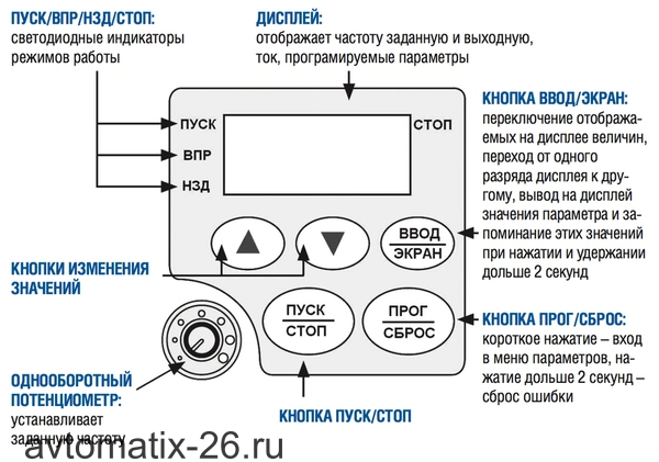 Частотный преобразователь INNOVERT ISD251M43B