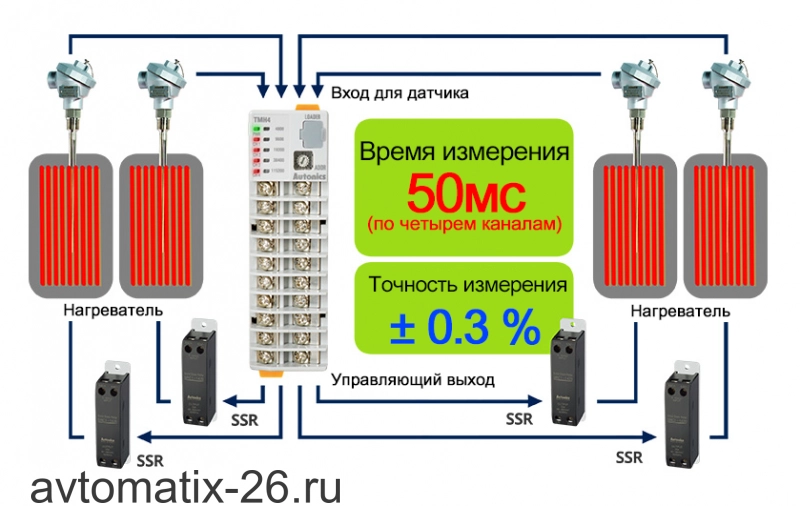 Температурный контроллер Autonics TMHE-82RE