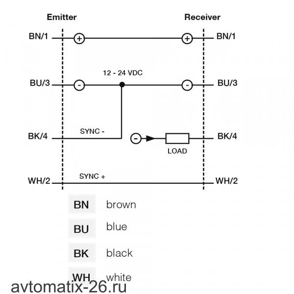Световая завеса Micro Detectors BX80A/3P-1H