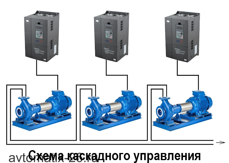 Частотный преобразователь INNOVERT IHD303P43T