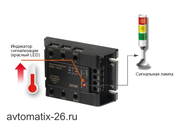Твердотельное реле Autonics SRH3-2440