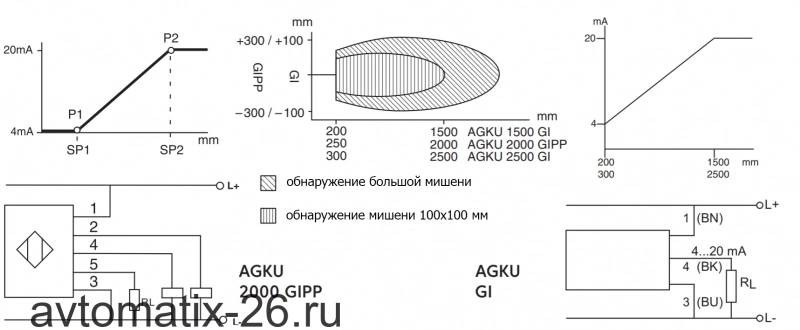 Ультразвуковой датчик EGE-Elektronik AGKU 1500 GI
