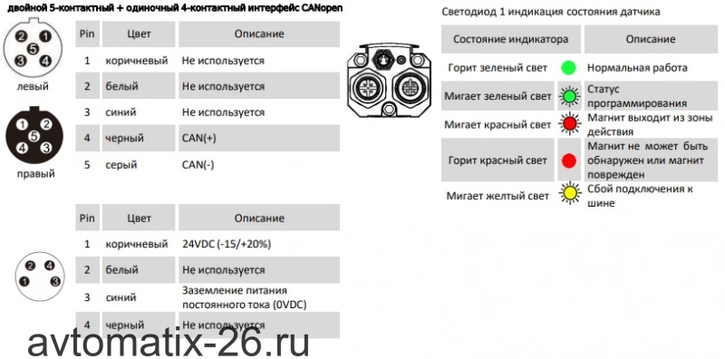 Датчик линейных перемещений AMT Linear Position Sensor LPS1-KS50NSH1400MNC53N1C311TX0221