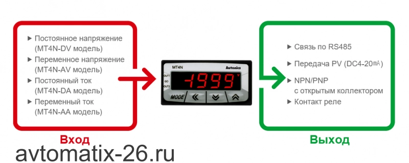 Цифровой мультиметр Autonics MT4N-DA-41