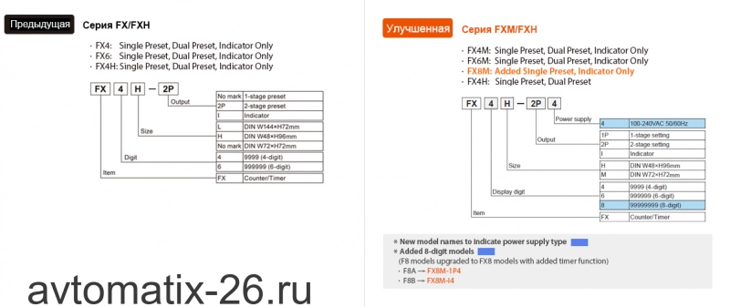 Счетчик-таймер Autonics FX4H-2P4