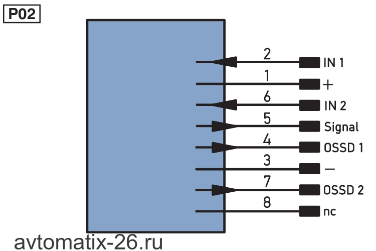 Магнитный датчик безопасности Wenglor SD4RAS02SN89
