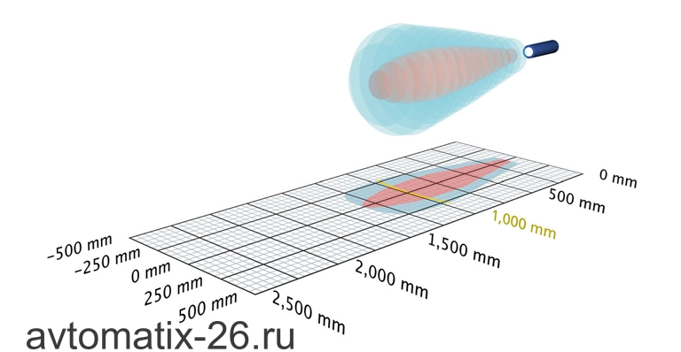 Ультразвуковой датчик расстояния Microsonic lpc+100/CFI