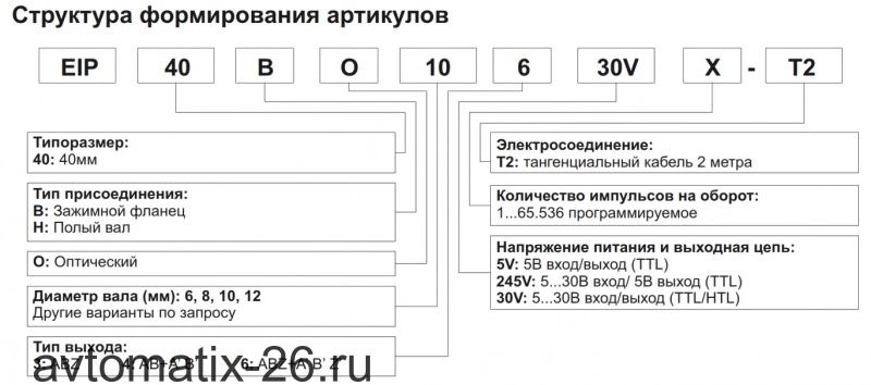 Инкрементальный энкодер INNOCONT EIP 40BO 8630V3000-T2