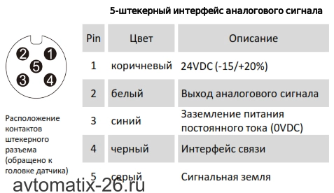 Датчик линейных перемещений AMT Linear Position Sensor LPS1-ER06BSB0500MHC51N1A110