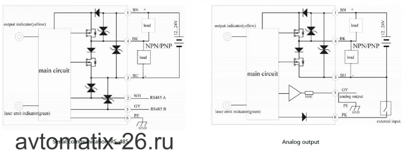 Лазерный датчик смещения LANBAO PDE-CR200TGR